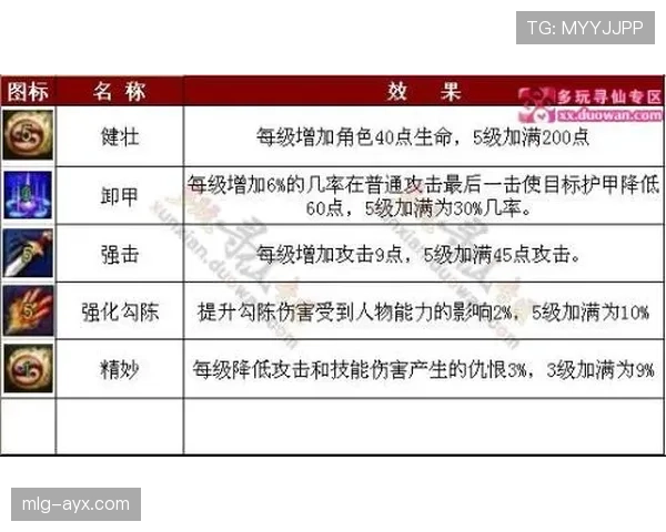 居莱尔技术天赋与顶级联赛适应性解析