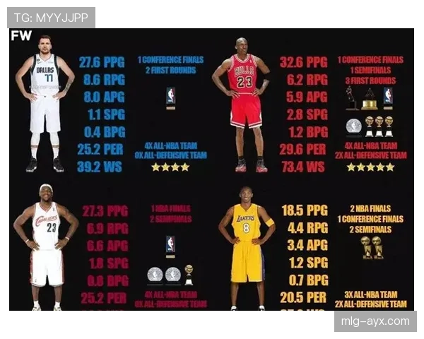 詹姆斯挡拆对阵东契奇更注组织拉开空间