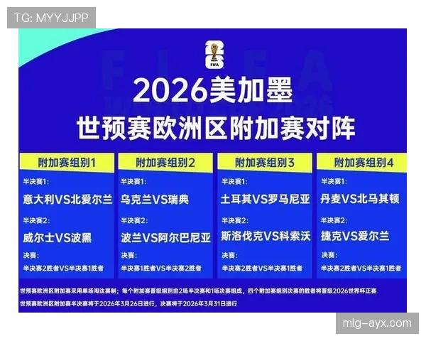 2026世界杯官方淘汰赛规则解析